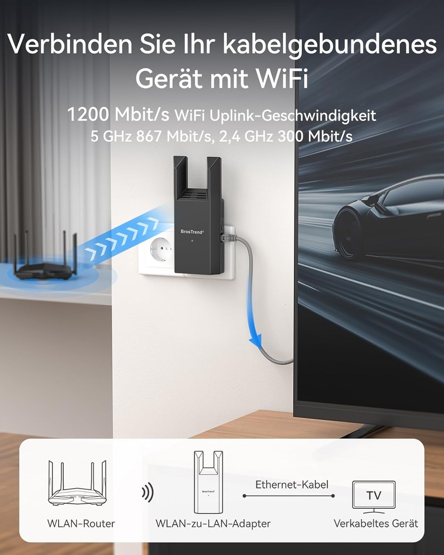 Adaptér BrosTrend AC1200 WLAN Bridge RJ45 | Aukro.cz