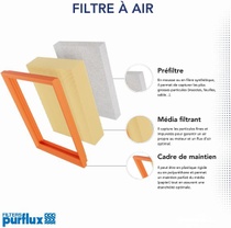 Vložka vzduchového filtru PURFLUX A1305 kompatibilní s vozy…