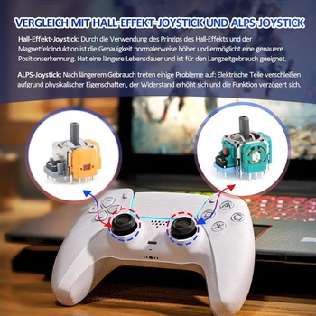 RongZy 2dielne Hall Effect Sticks kompatibilný s Play Station 5 PS5 ovládač 3D analógový senzorový