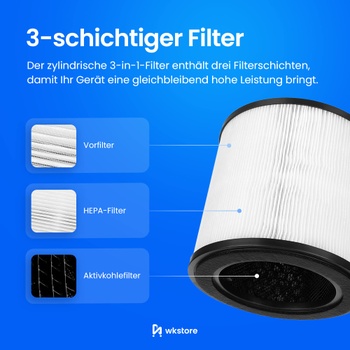 Filter Wkstore 3 v 1 pre čističky vzduchu