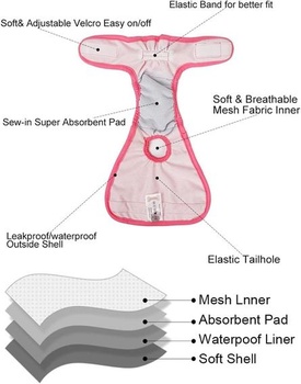 BePetMia prateľné plienky pre psov, opakovane použiteľné plienky pre psov, ekologické hygienické vložky