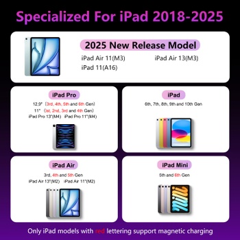 Štýl pre iPad Bonzata +