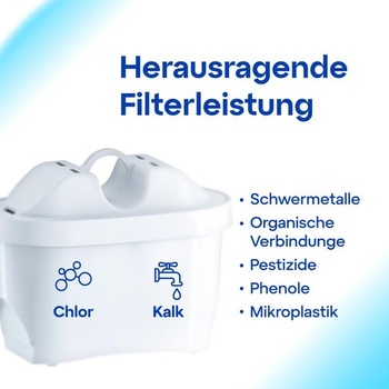 Filtrační patrona AQUAPHOR MAXFOR+ Balení 1 - proti vodnímu kameni, chlóru a dalším látkám ve vodě