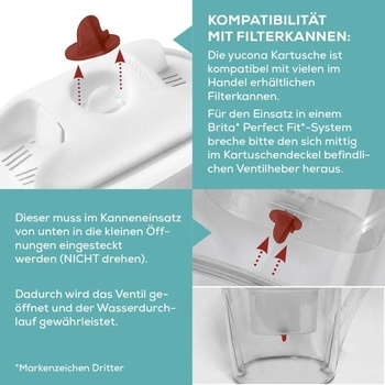 Súprava filtračných patrón yucona®, 3 mesiace | Pre Brita® Marella® Maxtra pre® | O 96% menej plastov
