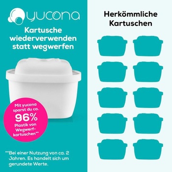 Súprava filtračných patrón yucona®, 3 mesiace | Pre Brita® Marella® Maxtra pre® | O 96% menej plastov