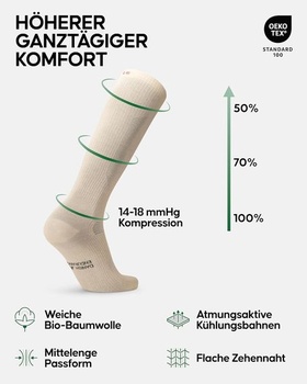 Kompresné pančuchy z organickej bavlny DANISH ENDURANCE, 14-18 mmHg, unisex, pre ženy a mužov, 1 alebo