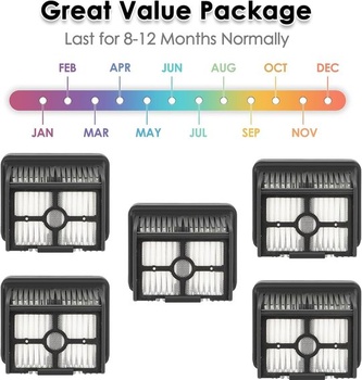 (5 kusov) HEPA filter kompatibilný pre Dreame H12 Pro/ H13 Pro/ H12DUAL/ M12, sada filtrov pre mokré a