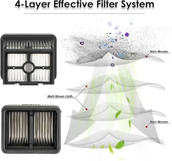 (5 kusov) HEPA filter kompatibilný pre Dreame H12 Pro/ H13 Pro/ H12DUAL/ M12, sada filtrov pre mokré a
