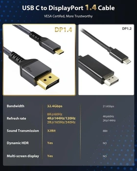 Kábel USB C DisplayPort 8K@60Hz Maxonar 4K@60Hz/144Hz/120Hz 5K@60Hz 2K@240Hz Thunderbolt 3/4 na