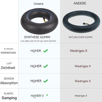10 x 2,125 výmena duše pre Segway 2 Wheels Scooter Hoverboard 10X2 Pneumatiky 10X1,90 10X1,95 10X2