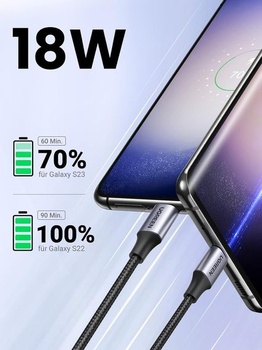Kabel UGREEN USB C, balení 2 kusů, kabel USB-C, nylonový opletený nabíjecí kabel USB C kompatibilní