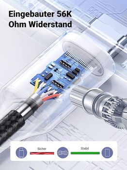 Kabel UGREEN USB C, balení 2 kusů, kabel USB-C, nylonový opletený nabíjecí kabel USB C kompatibilní
