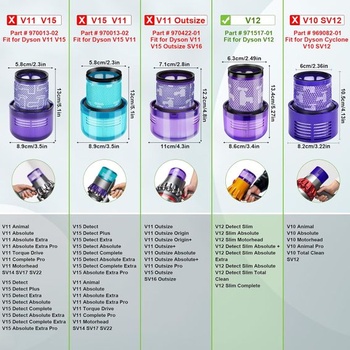 Rebirthcare 2dielne balenie filtrov V12 pre Dy.son V12 Detect Slim Absolute Extra Pro Plus Motorhead