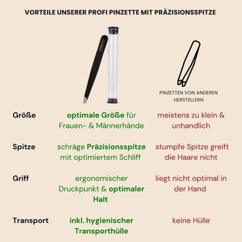 Pinzeta na vytrhávanie obočia s profesionálnou presnou špičkou vrátane ochranného krytu v prémiovej