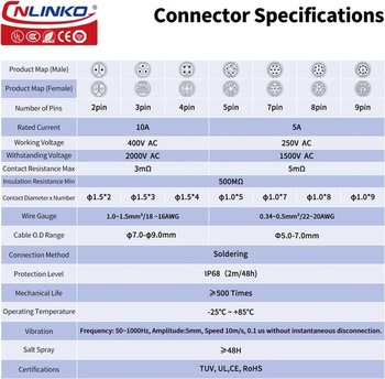CNLINKO LP-16 3pinový priemyselný vodotesný konektor, kruhový konektor IP68, plastové púzdro PBT