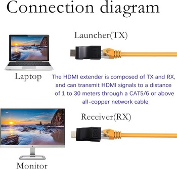 PNGKNYOCN HDMI opakovač, ethernetový vysielač signálu HDMI na RJ45, adaptér pre vysielač a prijímač v