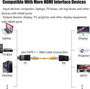 PNGKNYOCN HDMI opakovač, ethernetový vysielač signálu HDMI na RJ45, adaptér pre vysielač a prijímač v