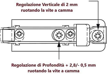 Univerzálny pánt SALICE s 110° otváraním Štandardné aplikácie (2 SAMOZATVÁRACIE KLAPKY, KRK: 0