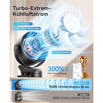 KIMMOO Ventilátor Kimmoo Clip Dobíjacie, Mini