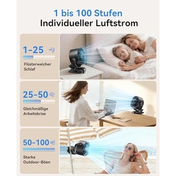 KIMMOO Ventilátor Kimmoo Clip Dobíjacie, Mini