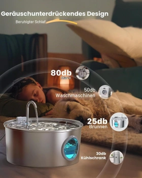 Fontána na vodu GROOKPET 6filtrů+3houby 7l