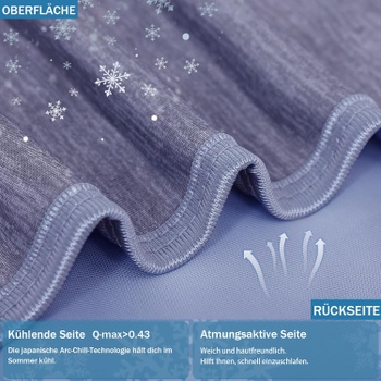 Chladiaca deka COVACURE Cooling Blanket-02