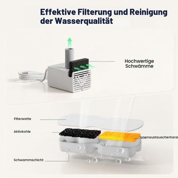 Mačacia fontána s 12 filtrami: Filtre do mačacieho pítka - 6 uhlíkových filtrov + 6 penových filtrov -