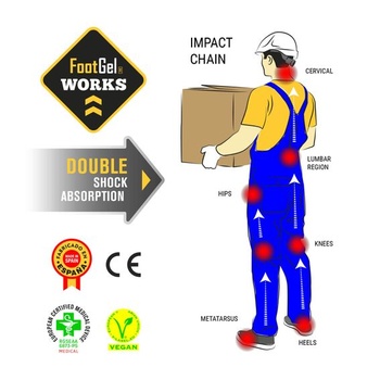 Vložky Foot Gel Works® pomáhají předcházet zraněním způsobeným nárazem o podlahu a zmírňovat je při