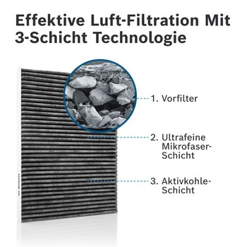 Kabínový filter s aktívnym uhlím Bosch R2354 - náhradný filter