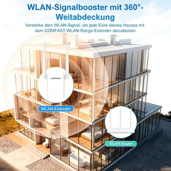 COMFAST WiFi zosilňovač/opakovač 300 Mbps jedna frekvencia s 2 anténami a tlačidlom WPS, indikátor