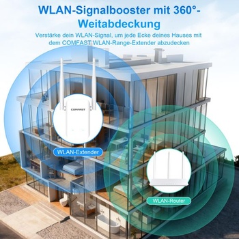 COMFAST WiFi zosilňovač, WiFi opakovač s 300 Mbps, 2 anténami a tlačidlom WPS, indikátorom signálu,