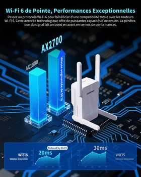 COMFAST AX2700Mbps Vysoce výkonný WiFi opakovač, WiFi 6 Dual-Band