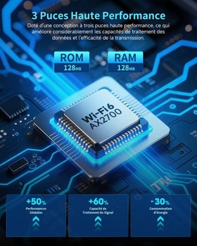 COMFAST AX2700Mbps Vysoce výkonný WiFi opakovač, WiFi 6 Dual-Band