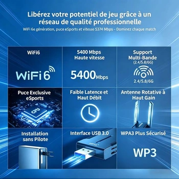 WiFi Stick COMFAST 6E pre PC AX5400