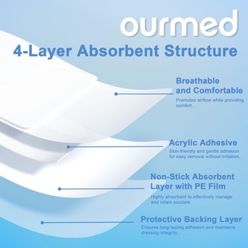 Sterilní náplasti na rány Ourmed 10 x 20 cm, samolepicí sterilní obvaz na rány se silnou