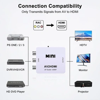 Adaptér RCA na HDMI, 1080P RCA kompozitní CVBS AV na HDMI bílý