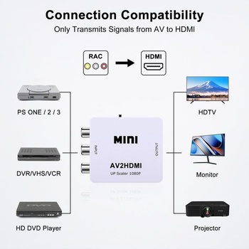 Adaptér RCA na HDMI, 1080P RCA kompozitný CVBS AV na HDMI biely