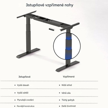 Výškovo nastaviteľný stôl E6B-EUV3, bez dosky, čierny - N