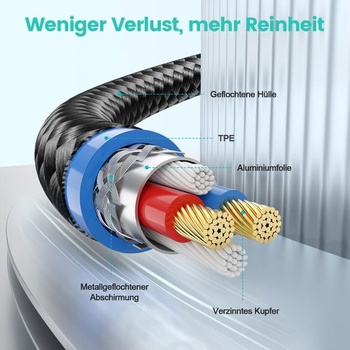 Nesymetrický kábel EMK 3,5 mm na XLR, XLR zástrčka do XLR zásuvky - 1,5 m 1,5 metra