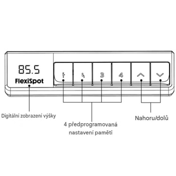 Výškovo nastaviteľný stôl E1B-PRO-EUV7, s 2 motormi, bez dosky, čierny - N