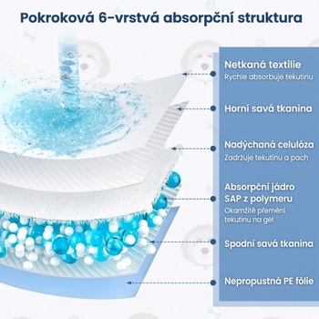 Výcvikové podložky pre psov PU10099BL, 90 x 90 cm, 100 ks, modré - N