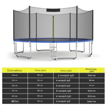 Bezpečnostná sieť na trampolínu TW10019, 305 cm, čierna - N