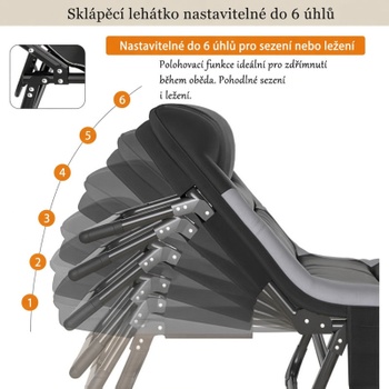 Skladacie ležadlo B0F2H77C2Y, 190 x 65 x 30 cm, 6 polôh, čierne - N