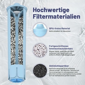 Náhradné filtre Koala pre plne automatické kávovary, vodný filter s certifikáciou NSF pre Jura® ENA®,