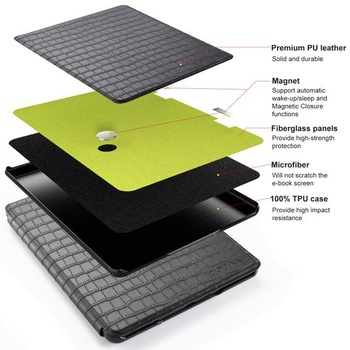 Puzdro CoBak pre e-čítačku Kindle, KPW5CS_Croco Black-20-2409041058-T
