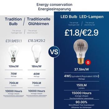 FLSNT Stmievateľná E27 LED teplá biela, A60 LED špirálová žiarovka Edison Vintage, 4W (nahrádza 25W),