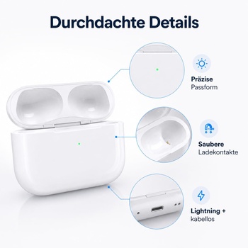 Nabíjacie púzdro Anglink pre AirPods