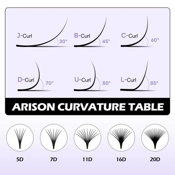 Arison Lashes Easy Fan Lashes predlžovacie riasy 0,05 mm C-Curl 13-16 mm zmiešaná dĺžka, samonavíjacia