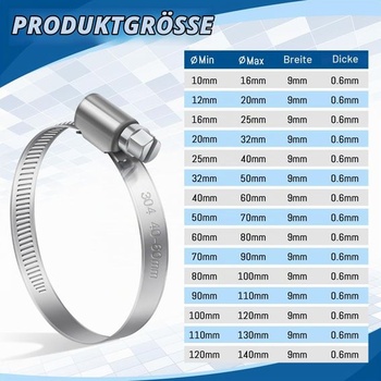Hadicové spony Bolatus 100-120 mm, 2 kusy, hadicová spona z nerezové oceli 304