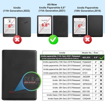 Priehľadné puzdro CoBak pre Kindle Paperwhite – 6,8